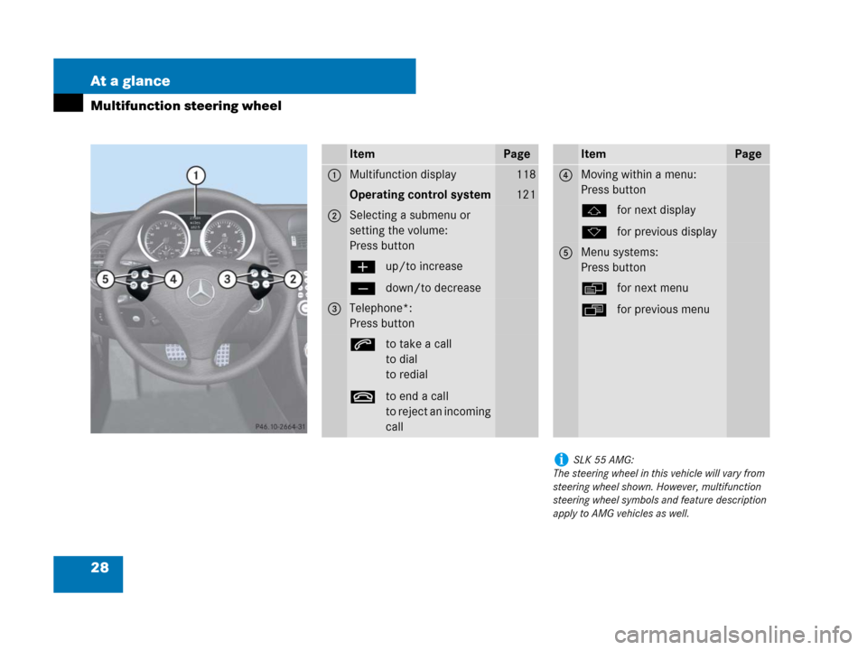 MERCEDES-BENZ SLK280 2007 R171 Owners Manual 28 At a glance
Multifunction steering wheel
ItemPage
1Multifunction display118
Operating control system121
2Selecting a submenu or 
setting the volume:
Press button
æup/to increase
çdown/to decrease
