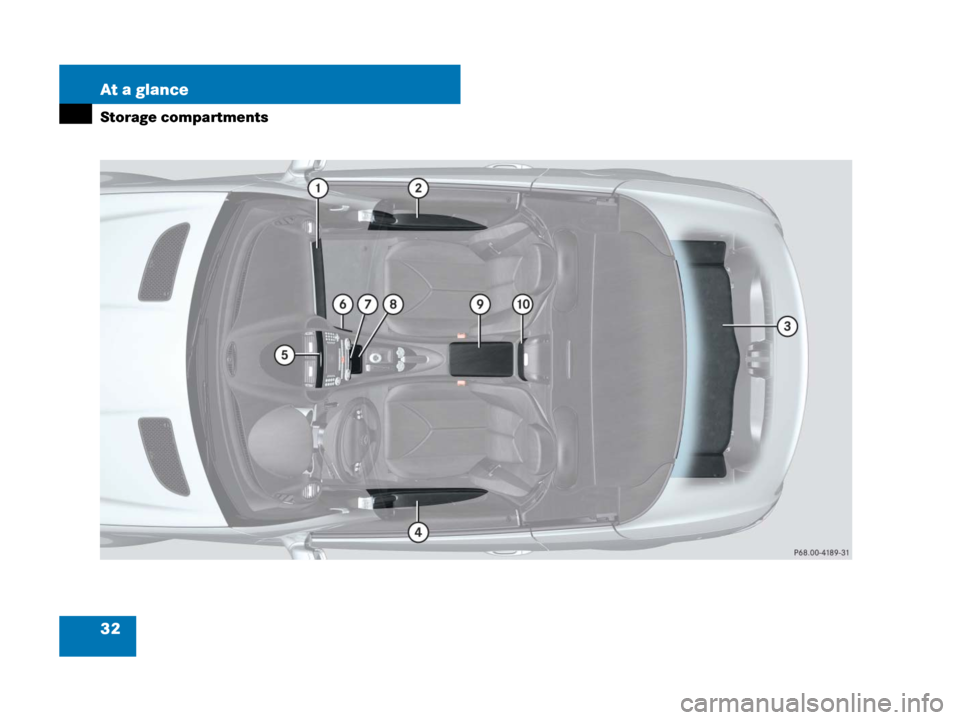 MERCEDES-BENZ SLK280 2007 R171 Owners Manual 32 At a glance
Storage compartments 