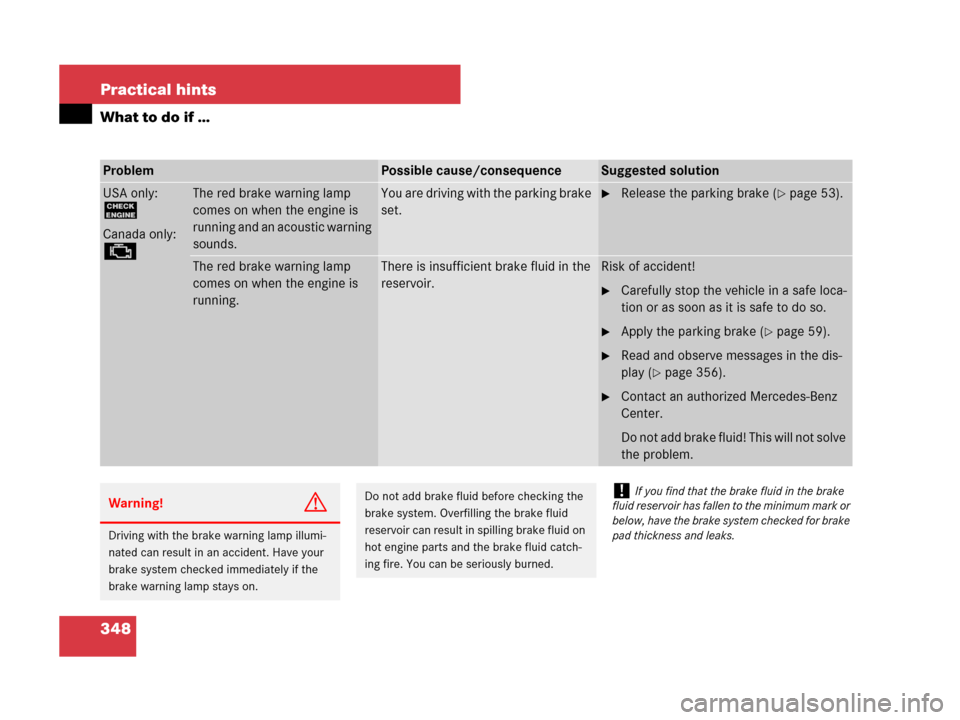 MERCEDES-BENZ SLK280 2007 R171 Owners Manual 348 Practical hints
What to do if …
ProblemPossible cause/consequenceSuggested solution
USA only:
?
Canada only:
±
The red brake warning lamp
comes on when the engine is
running and an acoustic w MERCEDES-BENZ SLK280 2007 R171 Owners Manual 348 Practical hints
What to do if …
ProblemPossible cause/consequenceSuggested solution
USA only:
?
Canada only:
±
The red brake warning lamp
comes on when the engine is
running and an acoustic w