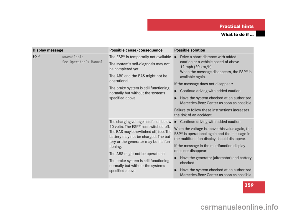 MERCEDES-BENZ SLK280 2007 R171 Owners Manual 359 Practical hints
What to do if …
Display messagePossible cause/consequencePossible solution
ESPunavailable
See Operator’s ManualThe ESP® is temporarily not available.
The system’s self-diagn MERCEDES-BENZ SLK280 2007 R171 Owners Manual 359 Practical hints
What to do if …
Display messagePossible cause/consequencePossible solution
ESPunavailable
See Operator’s ManualThe ESP® is temporarily not available.
The system’s self-diagn