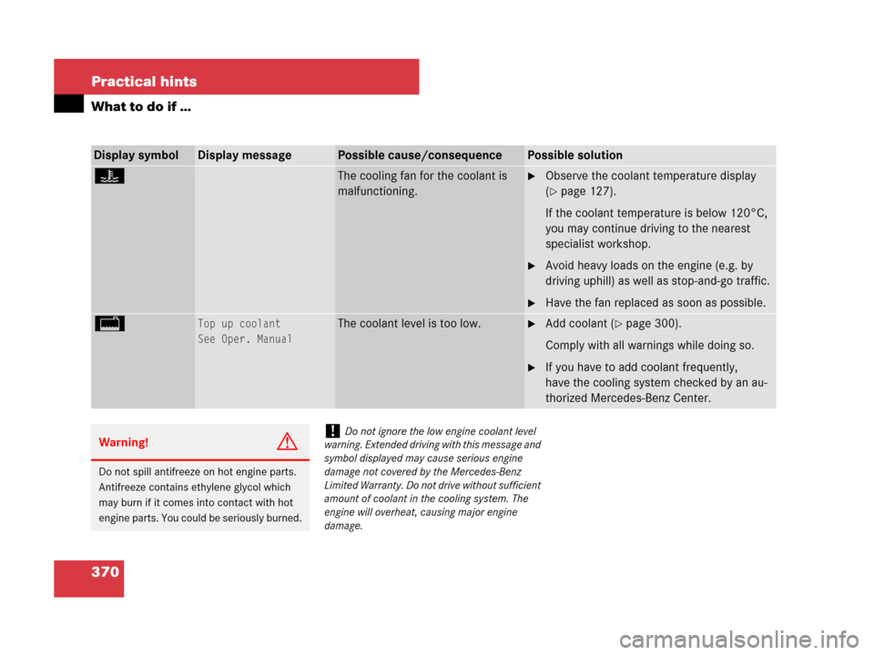 MERCEDES-BENZ SLK280 2007 R171 Owners Manual 370 Practical hints
What to do if …
Display symbolDisplay messagePossible cause/consequencePossible solution
•The cooling fan for the coolant is
malfunctioning.Observe the coolant temperature di MERCEDES-BENZ SLK280 2007 R171 Owners Manual 370 Practical hints
What to do if …
Display symbolDisplay messagePossible cause/consequencePossible solution
•The cooling fan for the coolant is
malfunctioning.Observe the coolant temperature di