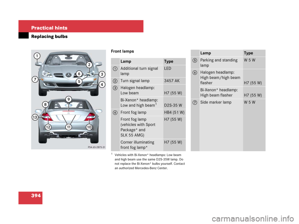 MERCEDES-BENZ SLK280 2007 R171 Owners Manual 394 Practical hints
Replacing bulbs
Front lamps
LampType
1Additional turn signal 
lampLED
2Turn signal lamp3457 AK
3Halogen headlamp:
Low beam
H7 (55 W)
Bi-Xenon* headlamp:
Low and high beam1
1Vehicle