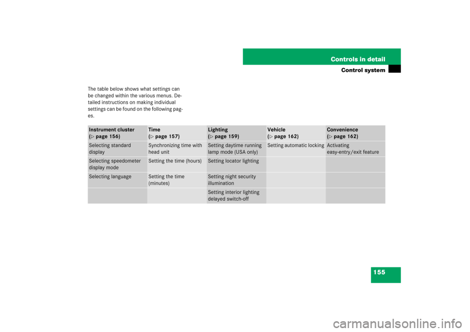 MERCEDES-BENZ SL65AMG 2007 R230 Owners Manual 155 Controls in detail
Control system
The table below shows what settings can 
be changed within the various menus. De-
tailed instructions on making individual 
settings can be found on the following