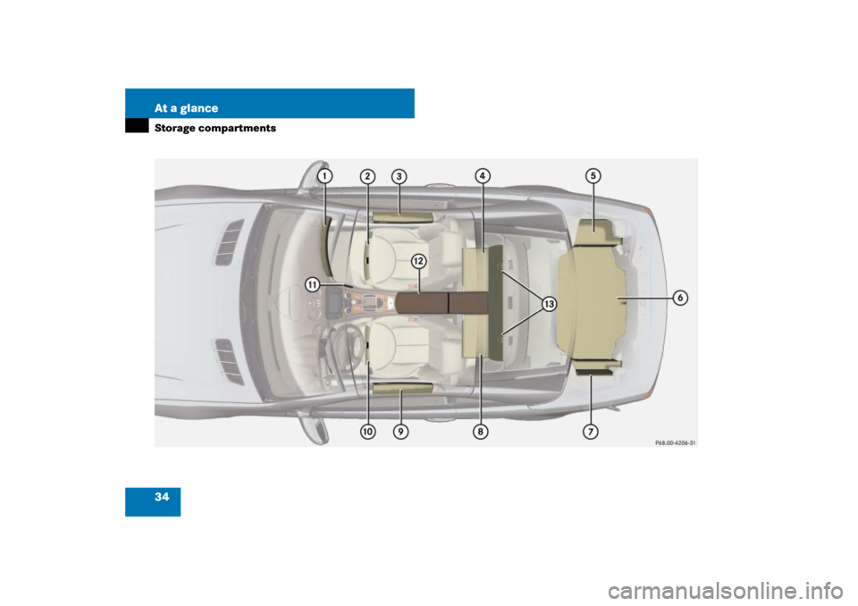 MERCEDES-BENZ SL65AMG 2007 R230 Owners Manual 34 At a glanceStorage compartments 