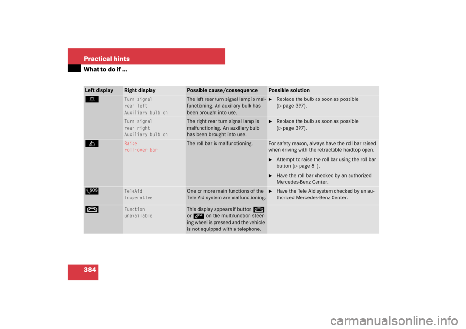 MERCEDES-BENZ SL65AMG 2007 R230 Owners Manual 384 Practical hintsWhat to do if …Left display
Right display
Possible cause/consequence
Possible solution
.
Turn signal
rear left
Auxiliary bulb on
The left rear turn signal lamp is mal-
functioning