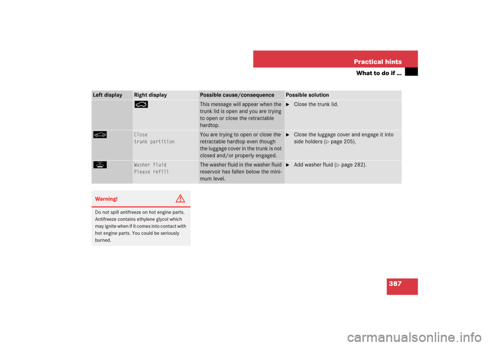 MERCEDES-BENZ SL65AMG 2007 R230 Owners Manual 387 Practical hints
What to do if …
Left display
Right display
Possible cause/consequence
Possible solution
Ê
This message will appear when the 
trunk lid is open and you are trying 
to open or clo