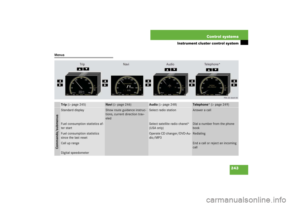 MERCEDES-BENZ S600 2007 W221 Owners Manual 243 Control systems
Instrument cluster control system
Menus
Trip (
page 245)
Navi (
page 246)
Audio (
page 248)
Telephone* (
page 249)
Commands/submenusStandard display
Show route guidance instruc