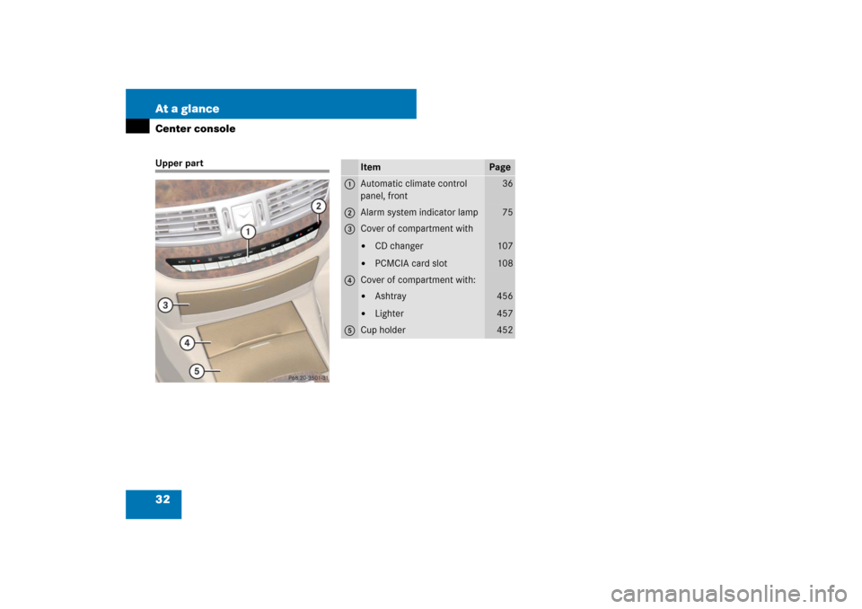 MERCEDES-BENZ S600 2007 W221 Owners Manual 32 At a glanceCenter consoleUpper part
Item
Page
1
Automatic climate control 
panel, front
36
2
Alarm system indicator lamp
75
3
Cover of compartment with
CD changer

PCMCIA card slot
107
108
4
Cove