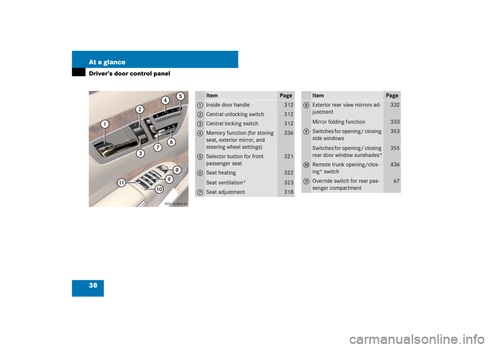 MERCEDES-BENZ S600 2007 W221 Owners Manual 38 At a glanceDriver’s door control panel
Item
Page
1
Inside door handle
312
2
Central unlocking switch
312
3
Central locking switch
312
4
Memory function (for storing 
seat, exterior mirror, and 
s