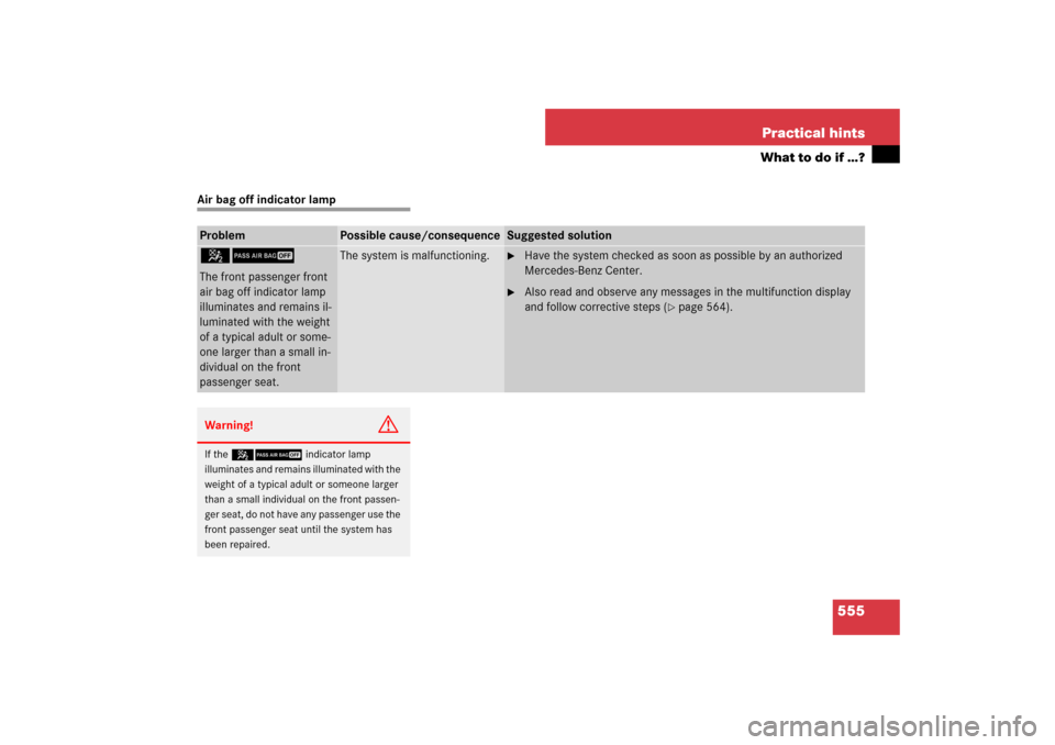 MERCEDES-BENZ S600 2007 W221 Owners Manual 555 Practical hints
What to do if …?
Air bag off indicator lampProblem
Possible cause/consequence
Suggested solution
59The front passenger front 
air bag off indicator lamp 
illuminates and remains 
