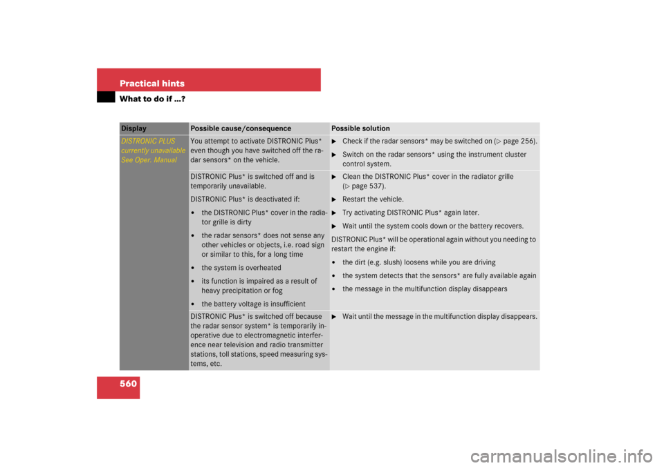 MERCEDES-BENZ S600 2007 W221 Owners Manual 560 Practical hintsWhat to do if …?Display
Possible cause/consequence
Possible solution
DISTRONIC PLUS
currently unavailable
See Oper. Manual
You attempt to activate DISTRONIC Plus*
even though yo MERCEDES-BENZ S600 2007 W221 Owners Manual 560 Practical hintsWhat to do if …?Display
Possible cause/consequence
Possible solution
DISTRONIC PLUS
currently unavailable
See Oper. Manual
You attempt to activate DISTRONIC Plus*
even though yo