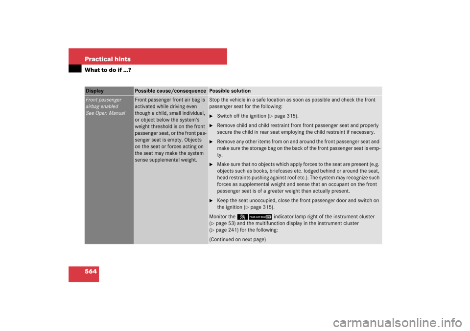 MERCEDES-BENZ S600 2007 W221 Owners Manual 564 Practical hintsWhat to do if …?Display
Possible cause/consequence
Possible solution
Front passenger
airbag enabled
See Oper. Manual
Front passenger front air bag is
activated while driving eve MERCEDES-BENZ S600 2007 W221 Owners Manual 564 Practical hintsWhat to do if …?Display
Possible cause/consequence
Possible solution
Front passenger
airbag enabled
See Oper. Manual
Front passenger front air bag is
activated while driving eve