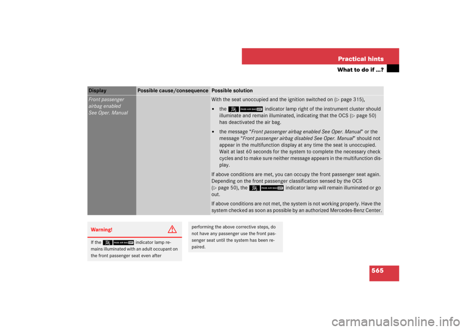 MERCEDES-BENZ S600 2007 W221 Owners Manual 565 Practical hints
What to do if …?
Display
Possible cause/consequence
Possible solution
Front passenger
airbag enabled
See Oper. Manual
With the seat unoccupied and the ignition switched on (
pa MERCEDES-BENZ S600 2007 W221 Owners Manual 565 Practical hints
What to do if …?
Display
Possible cause/consequence
Possible solution
Front passenger
airbag enabled
See Oper. Manual
With the seat unoccupied and the ignition switched on (
pa