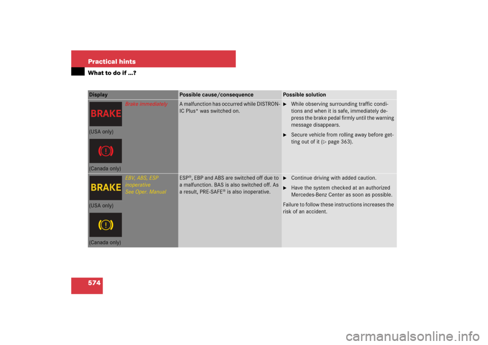 MERCEDES-BENZ S600 2007 W221 Owners Manual 574 Practical hintsWhat to do if …?Display 
Possible cause/consequence
Possible solution
Brake immediately
A malfunction has occurred while DISTRON-
IC Plus* was switched on.

While observing surro