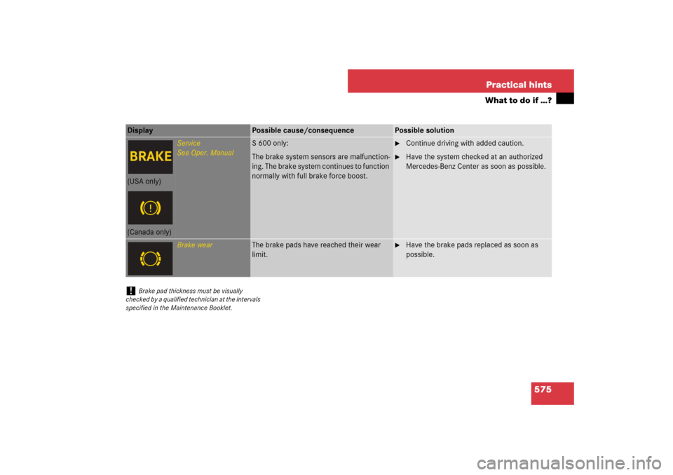 MERCEDES-BENZ S600 2007 W221 Owners Manual 575 Practical hints
What to do if …?
Display 
Possible cause/consequence
Possible solution
Service
See Oper. Manual
S 600 only:
The brake system sensors are malfunction-
ing. The brake system contin