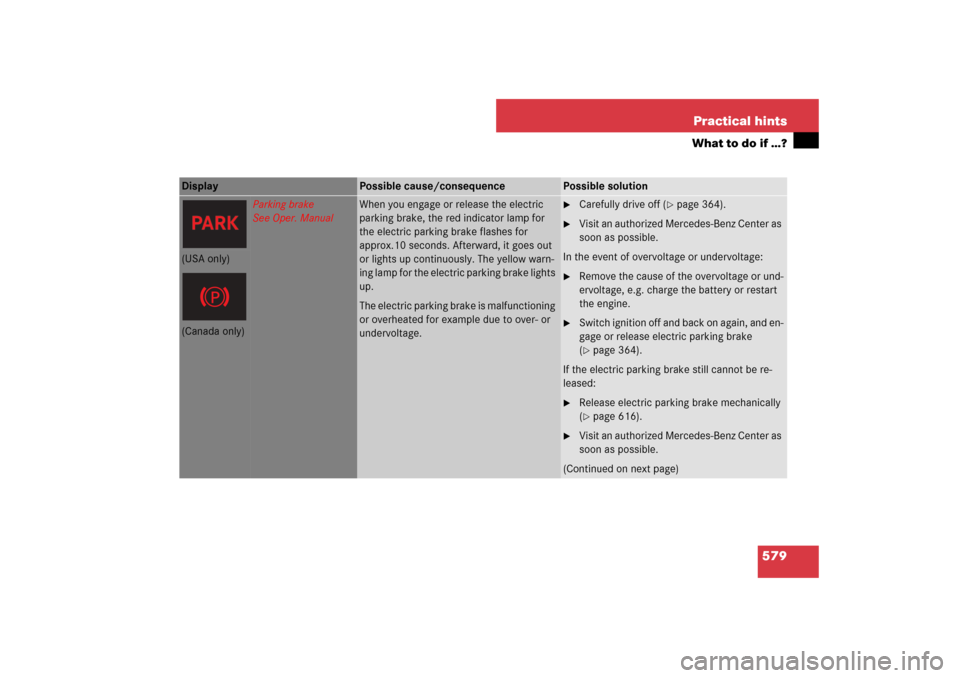 MERCEDES-BENZ S600 2007 W221 Owners Manual 579 Practical hints
What to do if …?
Display
Possible cause/consequence
Possible solution
Parking brake
See Oper. Manual
When you engage or release the electric
parking brake, the red indicator la MERCEDES-BENZ S600 2007 W221 Owners Manual 579 Practical hints
What to do if …?
Display
Possible cause/consequence
Possible solution
Parking brake
See Oper. Manual
When you engage or release the electric
parking brake, the red indicator la