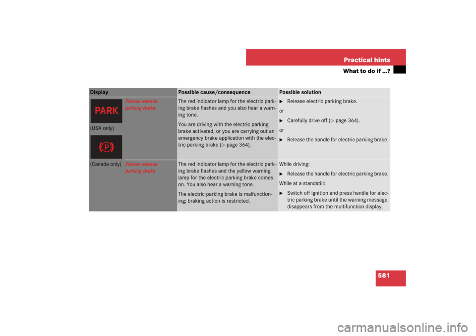 MERCEDES-BENZ S600 2007 W221 Owners Manual 581 Practical hints
What to do if …?
Display
Possible cause/consequence
Possible solution
Please release
parking brake
The red indicator lamp for the electric park-
ing brake flashes and you also h MERCEDES-BENZ S600 2007 W221 Owners Manual 581 Practical hints
What to do if …?
Display
Possible cause/consequence
Possible solution
Please release
parking brake
The red indicator lamp for the electric park-
ing brake flashes and you also h