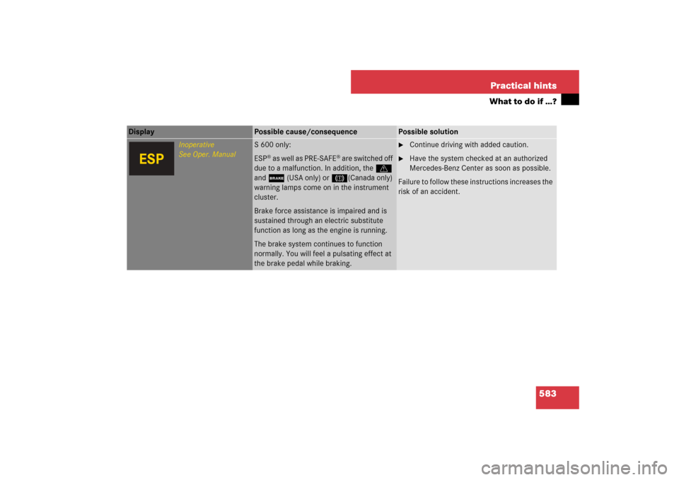 MERCEDES-BENZ S600 2007 W221 Owners Manual 583 Practical hints
What to do if …?
Display 
Possible cause/consequence
Possible solution
Inoperative
See Oper. Manual
S 600 only:
ESP
® a s  w e l l  a s  P R E - S A F E
® are switched off 
due