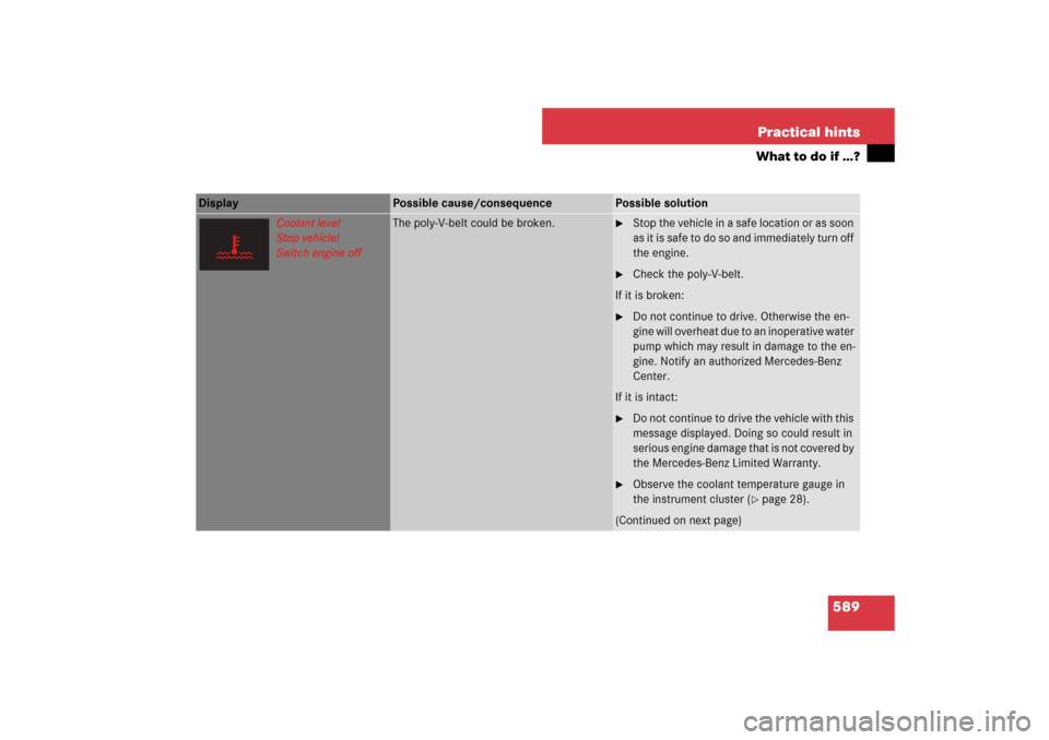 MERCEDES-BENZ S600 2007 W221 Owners Manual 589 Practical hints
What to do if …?
Display 
Possible cause/consequence
Possible solution
Coolant level
Stop vehicle!
Switch engine off
The poly-V-belt could be broken.

Stop the vehicle in a safe