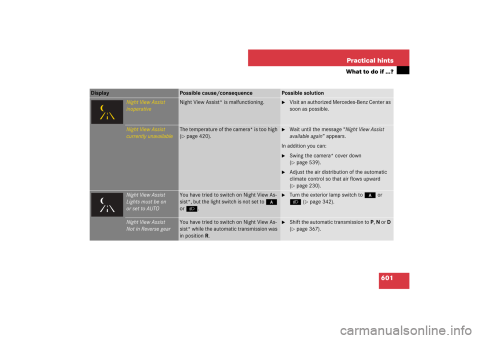 MERCEDES-BENZ S600 2007 W221 Owners Manual 601 Practical hints
What to do if …?
Display 
Possible cause/consequence
Possible solution
Night View Assist
inoperative
Night View Assist* is malfunctioning.

Visit an authorized Mercedes-Benz Cen