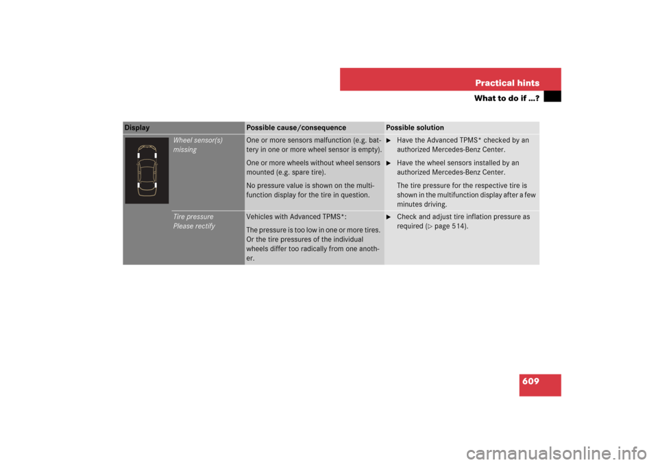 MERCEDES-BENZ S600 2007 W221 Owners Manual 609 Practical hints
What to do if …?
Display 
Possible cause/consequence
Possible solution
Wheel sensor(s)
missing
One or more sensors malfunction (e.g. bat-
tery in one or more wheel sensor is empt