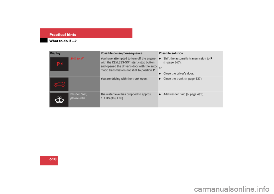 MERCEDES-BENZ S600 2007 W221 Owners Manual 610 Practical hintsWhat to do if …?Display 
Possible cause/consequence
Possible solution
Shift to P
You have attempted to turn off the engine 
with the KEYLESS-GO* start/stop button 
and opened th