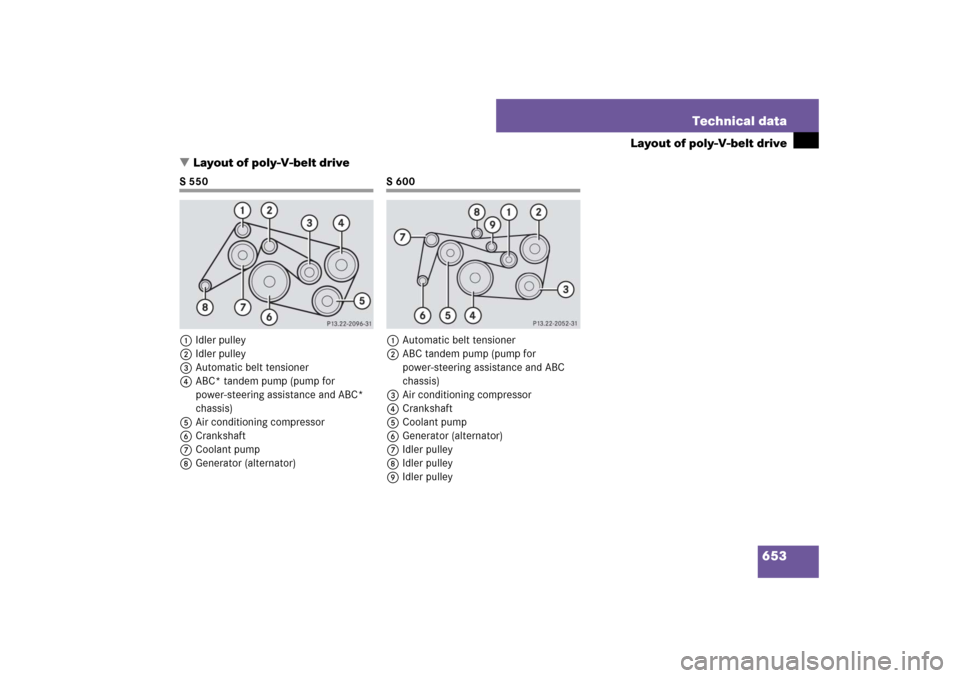 MERCEDES-BENZ S600 2007 W221 Owners Manual 653 Technical data
Layout of poly-V-belt drive
Layout of poly-V-belt drive
S 550
1Idler pulley
2Idler pulley
3Automatic belt tensioner
4ABC* tandem pump (pump for 
power-steering assistance and ABC* 
