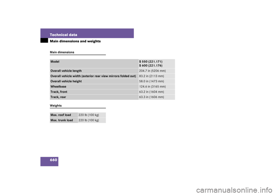 MERCEDES-BENZ S600 2007 W221 Owners Manual 660 Technical dataMain dimensions and weightsMain dimensionsWeightsModel
S 550 (221.171)
S 600 (221.176)
Overall vehicle length
204.7 in (5206 mm)
Overall vehicle width (exterior rear view mirrors fol