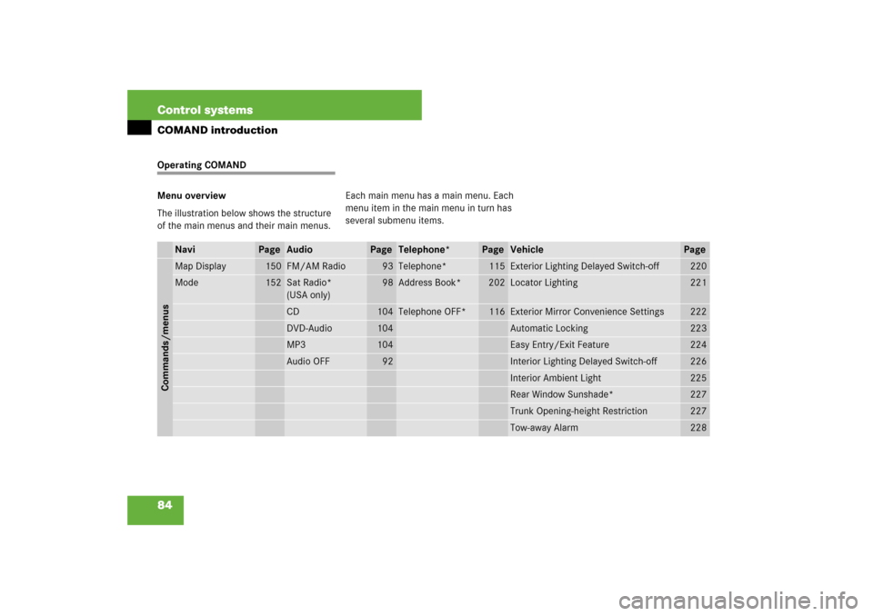 MERCEDES-BENZ S600 2007 W221 Owners Manual 84 Control systemsCOMAND introductionOperating COMAND
Menu overview
The illustration below shows the structure 
of the main menus and their main menus.Each main menu has a main menu. Each 
menu item i