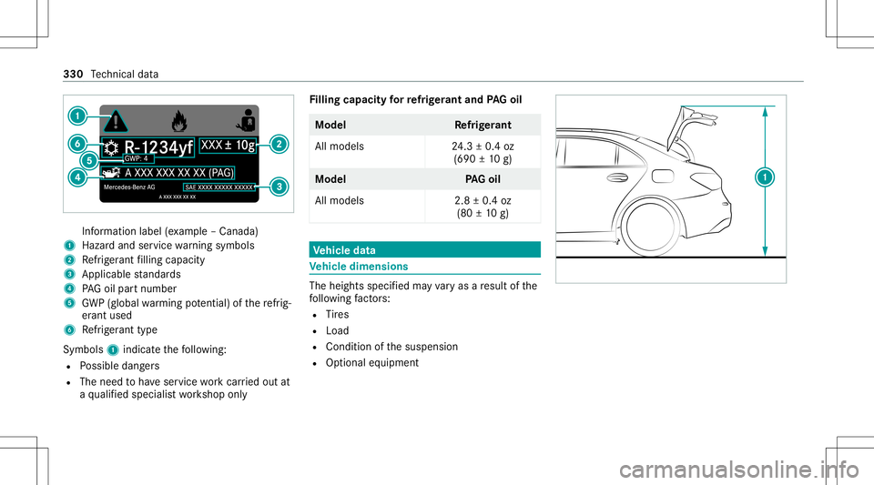 MERCEDES-BENZ A-CLASS SEDAN 2021  Owners Manual Inf
ormation label(exa mp le–Canada)
1 Hazardand service warning symbols
2 Refrig er ant filling capac ity
3 Applic ablestandar ds
4 PAGoil par tnum ber
5 GWP(global warming potentia l)of there frig