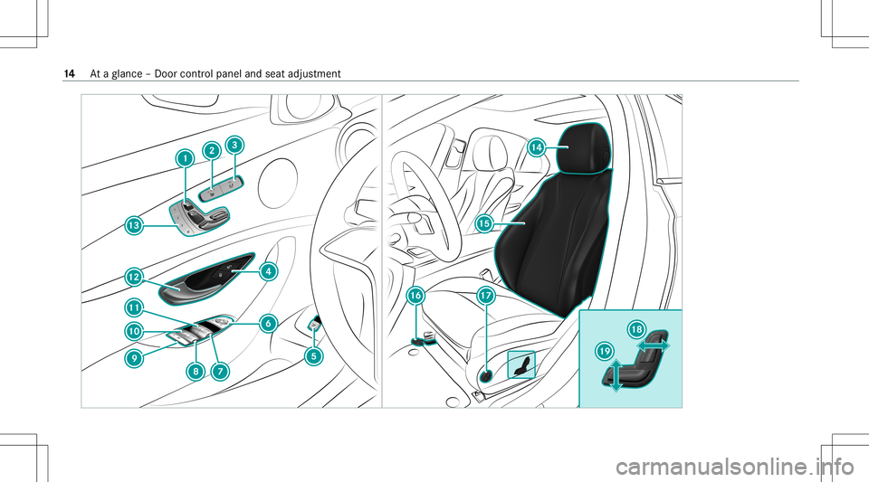 MERCEDES-BENZ E WAGON 2021  Owners Manual 14
Ataglanc e– Do orcon trol pane land seat adjus tment 