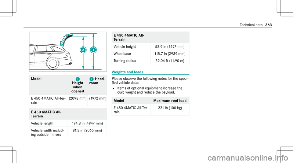 MERCEDES-BENZ E WAGON 2021  Owners Manual Model
1 1
Heig ht
whe n
open ed 2 2
Head‐
ro om
E 45 04MA TICAll-Ter‐
ra in (209
8mm) (197 2mm) E
450 4MATICAll-
Te rrain
Ve hicle length1 94.8 in(49 47mm)
Ve hicle widthinclud‐
ing outside mirr