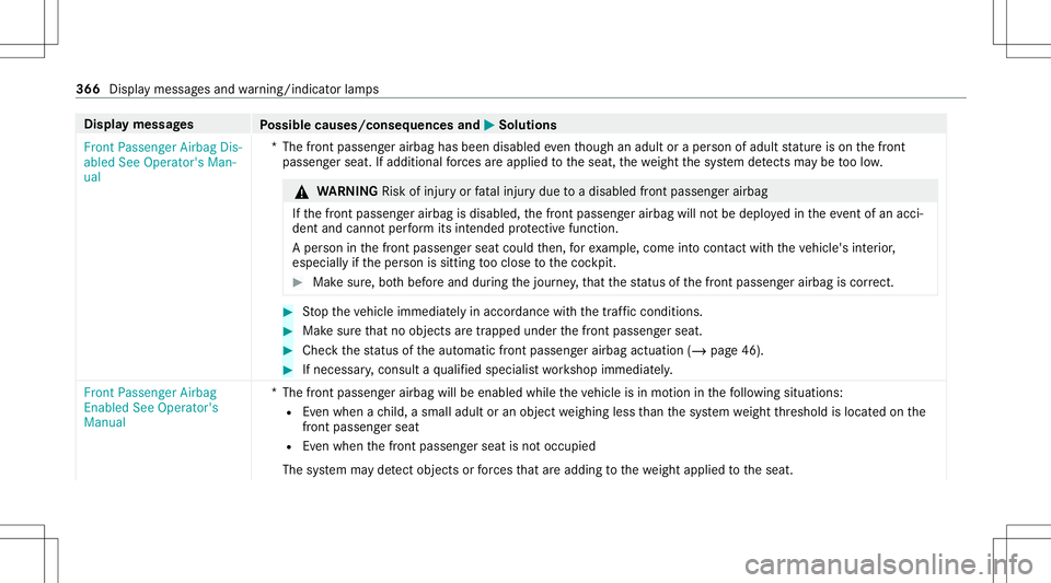 MERCEDES-BENZ E WAGON 2021  Owners Manual Disp
laymes sages
Possible causes/conseq uencesand0050 0050
Solutions
Fron tPassenger AirbagDis-
abled SeeOperator' sMan-
ual *T
hefront passeng erairbag hasbeen disabl edeve nth ough anadult orap