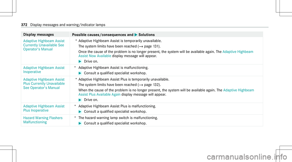 MERCEDES-BENZ E WAGON 2021  Owners Manual Disp
laymes sages
Possible causes/conseq uencesand0050 0050
Solutions
Adaptive Highbeam Assist
Currently Unavailable See
Operator' sManual *A
dap tiveHighbeam Assistis temp orarily una vailable.
T