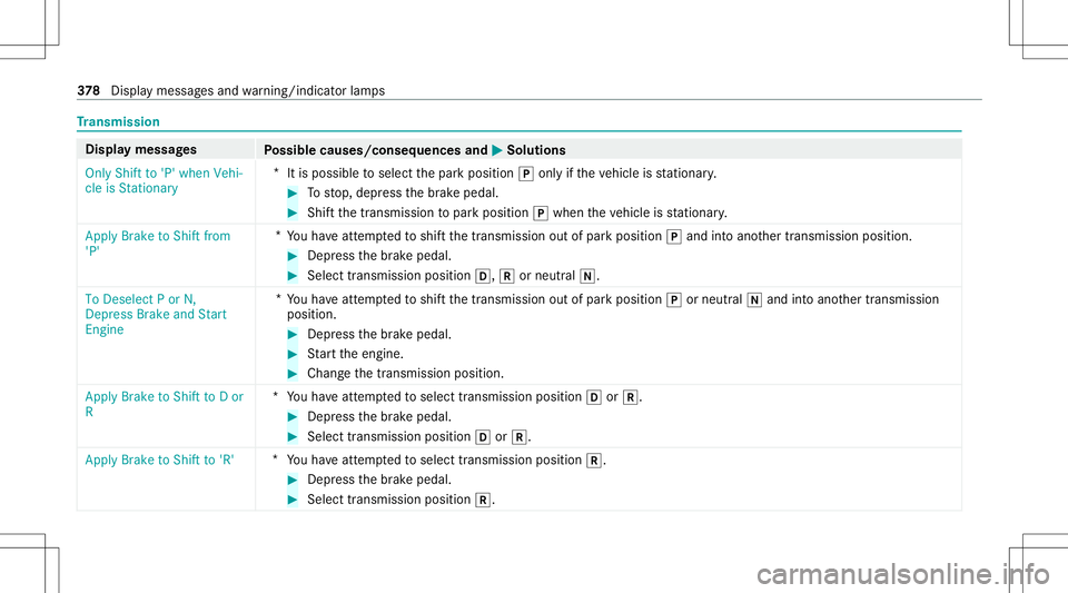 MERCEDES-BENZ E WAGON 2021  Owners Manual Tr
ansmis sion Di
spla ymessag es
Possible causes/conseq uencesand0050 0050
Solutions
Only Shift to'P' when Vehi-
cle isStationary *
Itis possible toselect thepar kposition 005Donlyif th eve h
