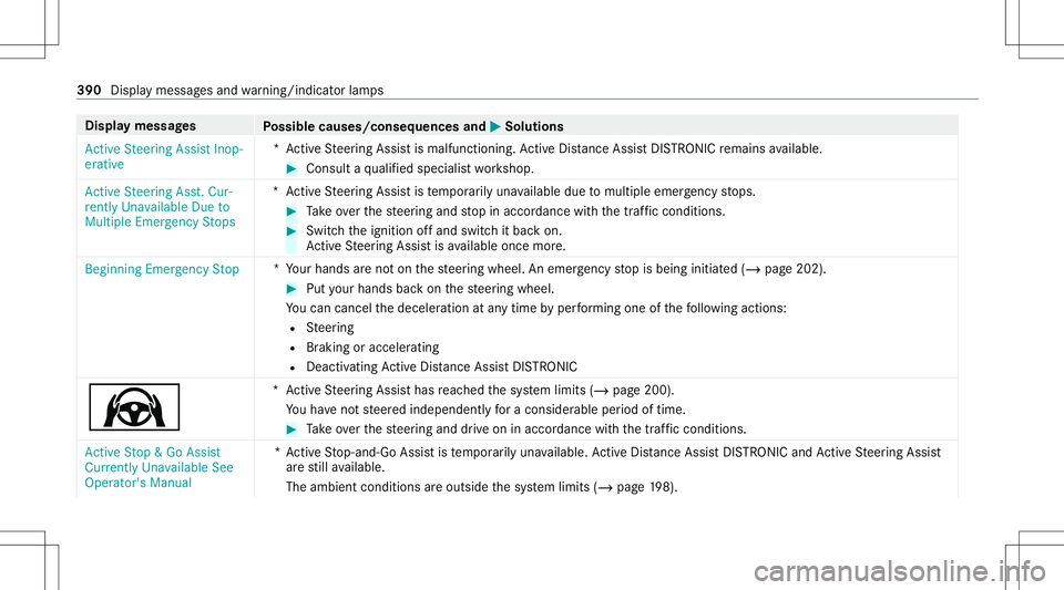 MERCEDES-BENZ E WAGON 2021  Owners Manual Disp
laymes sages
Possible causes/conseq uencesand0050 0050
Solutions
Act ive Steering AssistInop-
erative *A
ctiveSt eer ing Assis tis malfunct ioning.ActiveDis tance AssistDIS TRONI Cremains availab