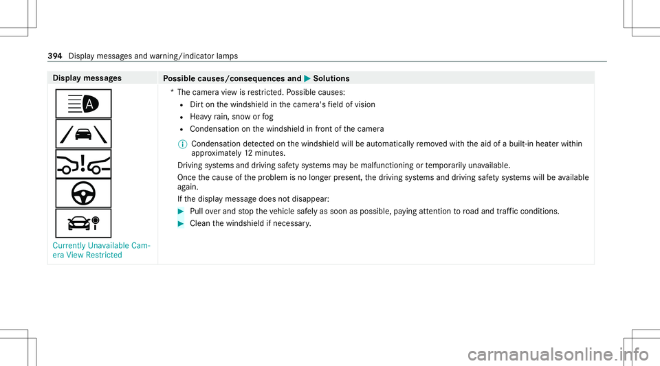 MERCEDES-BENZ E WAGON 2021  Owners Manual Disp
laymes sages
Possible causes/conseq uencesand0050 0050
Solutions
00CE
00B0
00C7
à
á Currently Unavailable Cam-
era View Restrict ed *T
hecamer avie wisrestrict ed. Possible causes:
R Dirton the