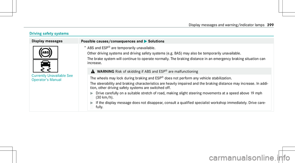 MERCEDES-BENZ E WAGON 2021  Owners Manual Dr
ivin gsaf etysy stems Displa
ymess ages
Possible causes/conseq uencesand0050 0050
Solutions
0025
00E5 Currently Unavailable See
Operator' sManual *
ABS andESP®
arete mp orarily una vailable.
O