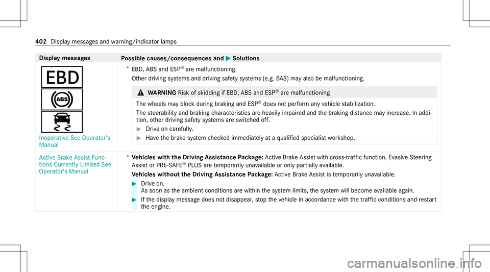 MERCEDES-BENZ E WAGON 2021  Owners Manual Disp
laymes sages
Possible causes/conseq uencesand0050 0050
Solutions
007A
0025
00E5 Inoperat iveSee Operator' s
Manual *
EBD ,ABS andESP®
aremalfunct ioning.
Ot her driving systems anddriving sa