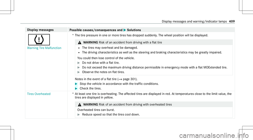 MERCEDES-BENZ E WAGON 2021 Owners Manual Disp
laymes sages
Possible causes/conseq uencesand0050 0050
Solutions
0077 Warning TireMalfunct ion *T
hetirepr essur ein one ormor etir es has dropped suddenly .The wheel position willbedispla yed. & MERCEDES-BENZ E WAGON 2021 Owners Manual Disp
laymes sages
Possible causes/conseq uencesand0050 0050
Solutions
0077 Warning TireMalfunct ion *T
hetirepr essur ein one ormor etir es has dropped suddenly .The wheel position willbedispla yed. &