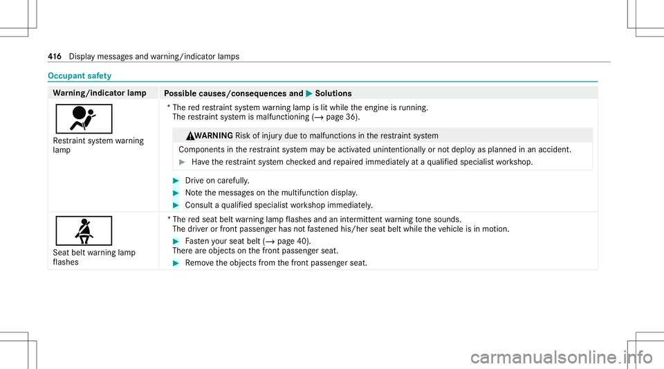 MERCEDES-BENZ E WAGON 2021 Owners Manual Occupant
safety Wa
rning/indicat orlam p
Possible causes/conseq uencesand0050 0050
Solutions
0075 Re stra int system warning
lam p *T
he redre stra int system warning lam pis lit while theengine isrun MERCEDES-BENZ E WAGON 2021 Owners Manual Occupant
safety Wa
rning/indicat orlam p
Possible causes/conseq uencesand0050 0050
Solutions
0075 Re stra int system warning
lam p *T
he redre stra int system warning lam pis lit while theengine isrun