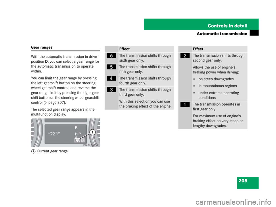 MERCEDES-BENZ R350 2007 R171 Owners Manual 205 Controls in detail
Automatic transmission
Gear ranges
With the automatic transmission in drive
positionD, you can select a gear range for
the automatic transmission to operate
within.
You can l MERCEDES-BENZ R350 2007 R171 Owners Manual 205 Controls in detail
Automatic transmission
Gear ranges
With the automatic transmission in drive
positionD, you can select a gear range for
the automatic transmission to operate
within.
You can l