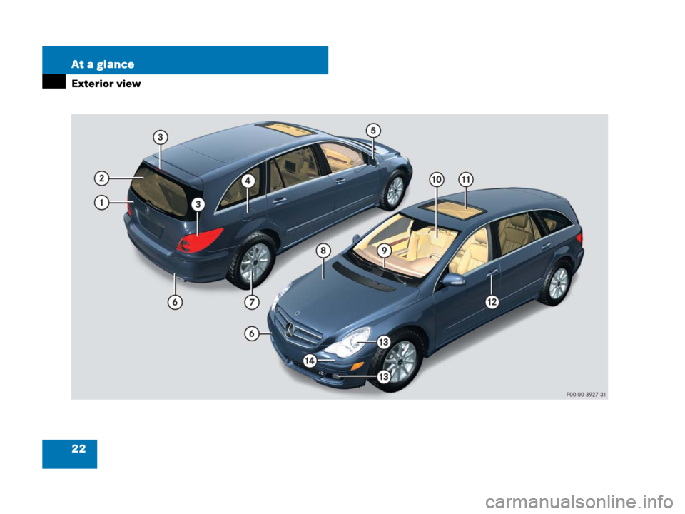 MERCEDES-BENZ R350 2007 R171 Owners Manual 22 At a glance
Exterior view 
