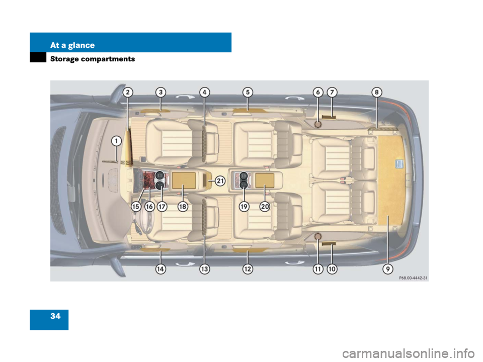 MERCEDES-BENZ R350 2007 R171 Owners Manual 34 At a glance
Storage compartments 