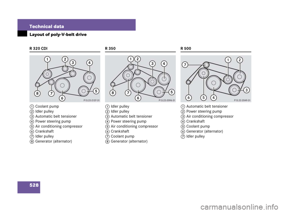 MERCEDES-BENZ R350 2007 R171 Owners Manual 528 Technical data
Layout of poly-V-belt drive
R320CDI
1Coolant pump
2Idler pulley
3Automatic belt tensioner
4Power steering pump
5Air conditioning compressor
6Crankshaft
7Idler pulley
8Generator (alt