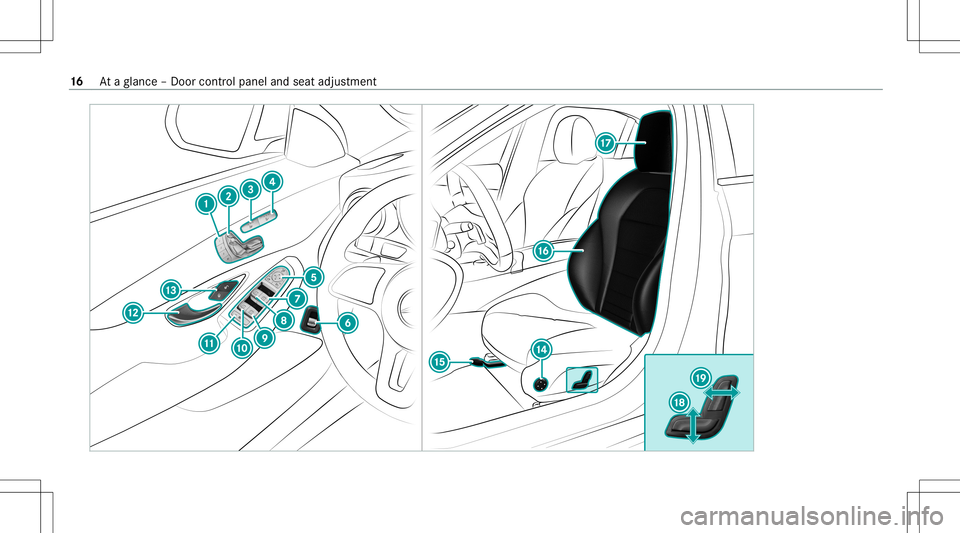 MERCEDES-BENZ C-CLASS SEDAN 2021  Owners Manual 16
Ataglanc e– Do orcon trol pane land seat adjus tment 