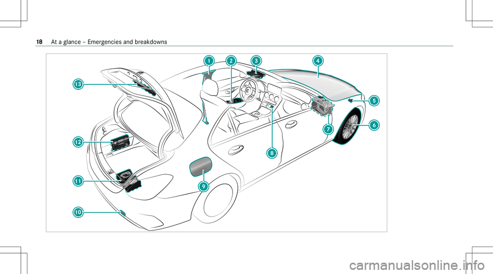 MERCEDES-BENZ C-CLASS SEDAN 2021  Owners Manual 18
Ataglanc e– Em erge ncie sand brea kdo wns 