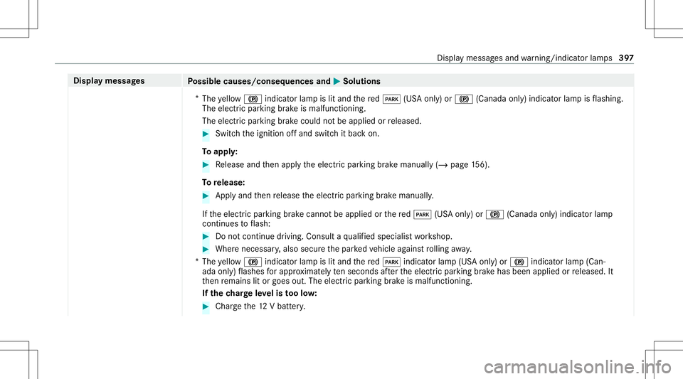 MERCEDES-BENZ C-CLASS SEDAN 2021 Owners Manual Disp
laymes sages
Possible causes/conseq uencesand0050 0050
Solutions
* The yello w0024 indicator lam pis lit and there d0049 (USAonl y)or 0024 (Canada only)indicat orlam pis flashin g.
The electric p MERCEDES-BENZ C-CLASS SEDAN 2021 Owners Manual Disp
laymes sages
Possible causes/conseq uencesand0050 0050
Solutions
* The yello w0024 indicator lam pis lit and there d0049 (USAonl y)or 0024 (Canada only)indicat orlam pis flashin g.
The electric p