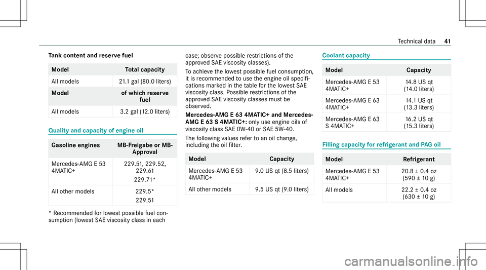 MERCEDES-BENZ E-CLASS SEDAN 2021 AMG Owners Manual Ta
nk cont entand reser vefuel Model
Total cap acity
Al lmo dels 21.1ga l(80. 0liter s) Model
ofwhic hre ser ve
fuel
All model s3 .2gal(1 2. 0liter s) Qua
lityand capa cityofengine oil Gasolin
eengine MERCEDES-BENZ E-CLASS SEDAN 2021 AMG Owners Manual Ta
nk cont entand reser vefuel Model
Total cap acity
Al lmo dels 21.1ga l(80. 0liter s) Model
ofwhic hre ser ve
fuel
All model s3 .2gal(1 2. 0liter s) Qua
lityand capa cityofengine oil Gasolin
eengine