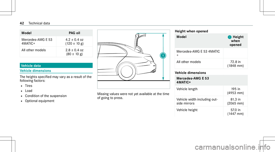 MERCEDES-BENZ E-CLASS SEDAN 2021  AMG Owners Manual Model
PAGoil
Mer cedes- AMGE53
4MA TIC+ 4.2
±0.4 oz
(1 20 ±10 g)
All other models 2.8±0.4 oz
(80 ±10 g) Ve
hicl edata Ve
hicl edimens ions The
heightsspeci fied mayva ry as are sult ofthe
fo llo w